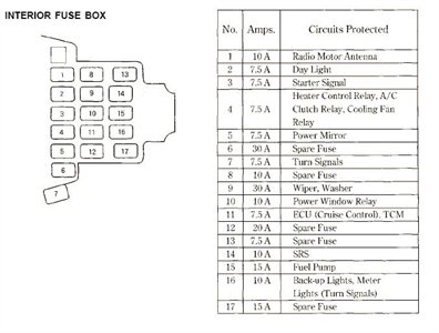 92 Accord Fuse Box Wiring Diagrams