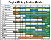 5w20 vs 5w30 in j30a1-engine-oil-application-guide-1-year-older-version-.jpg