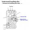 OK, I'm stumped. Code 1298 ELD voltage high. New alt not charging. [Solved]-under-hood-fuse-relay-box.jpg