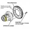 PLEASE! I NEED 94 Accord Speedometer VSS HELP!-differential-carrier-side-gear.jpg