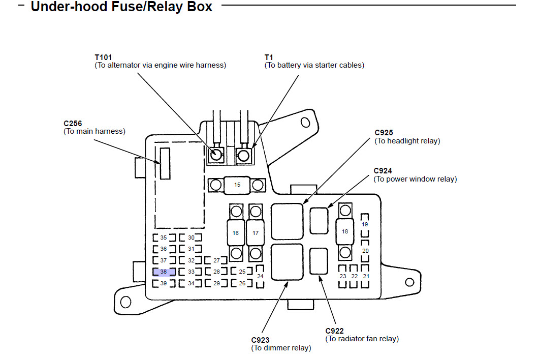 1996 Honda Fuse Box Wiring Diagrams