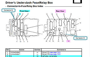 Honda Brake Lights Quandry-fuse-box-front.jpg