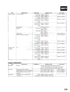 2000 accord 2.0L engine oil capacity-f23a1-lubrication-specs.png