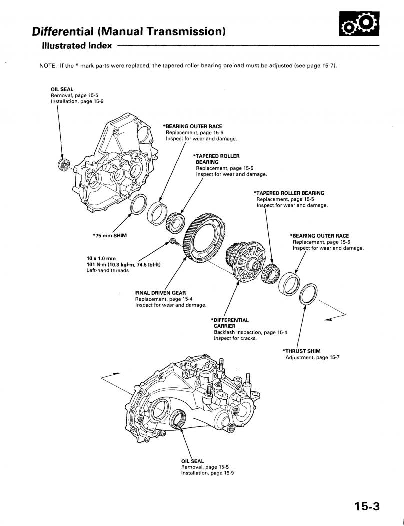 94 Accord Manual Transmission Leaks - Honda Accord Forum ... 94 accord transmission wiring diagrams 