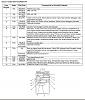 1997 power window relay-6th-gen-drivers-fuse-loc.jpg