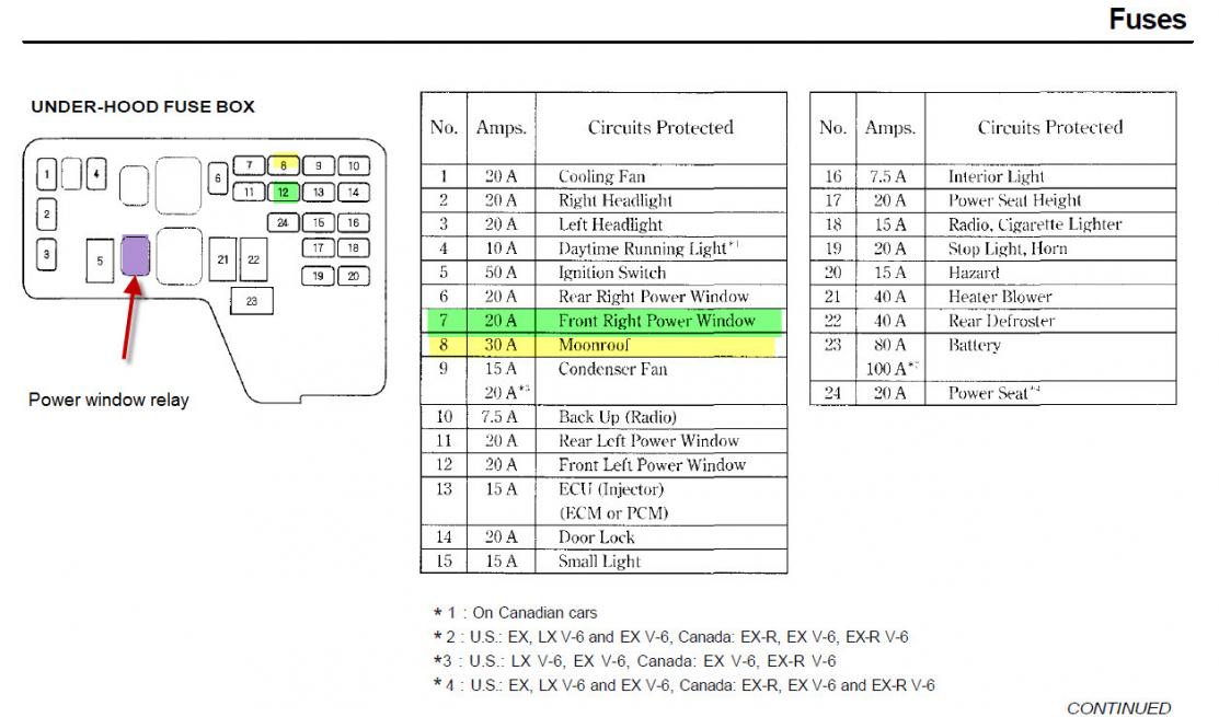 96 Accord Lx Fuse Box - Wiring Diagram Networks