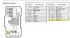 Please Help No Power to the Driver side Fuse Box-under-hood-fuse-box.jpg
