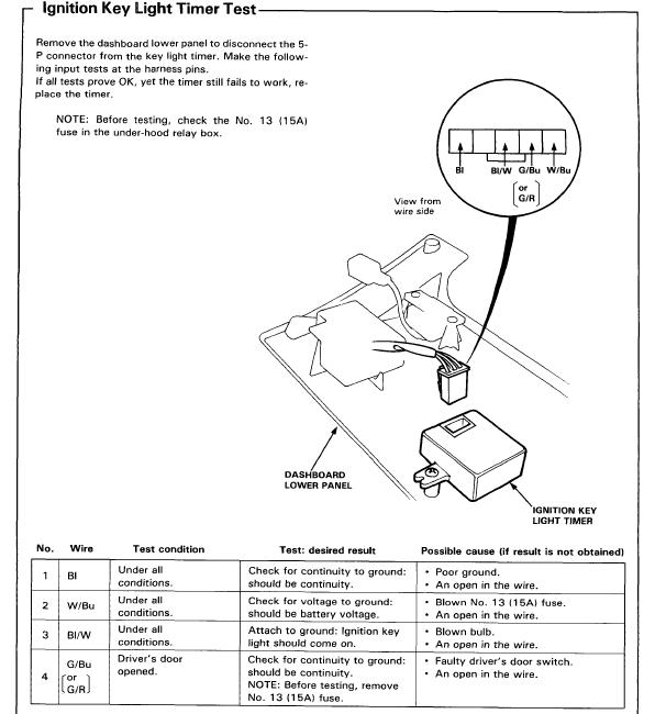 1989 Honda Accord Fuse Box - Wiring Diagram Schema