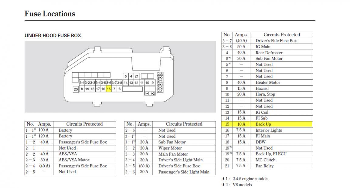 2008 Honda Accord Fuse Box Wiring Diagrams
