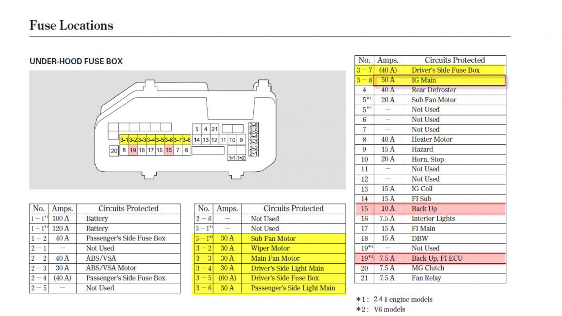 2010 Honda Accord Fuse Box Wiring Diagram