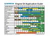First Oil Change-engine-oil-application-guide.jpg