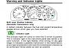my honda accord wont rev past 3k rpms-s-indicator-light.jpg