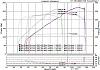 Dyno Run 2009 Accord Coupe V-6 w/ 6MT-09-accord-v-6-dyno-exum.jpg