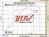 Dyno Run 2009 Accord Coupe V-6 w/ 6MT-08-accord-v-6-dyno-2-temple-vtec.jpg
