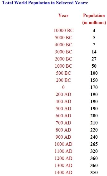 Name:  Population.jpg
Views: 51
Size:  26.1 KB