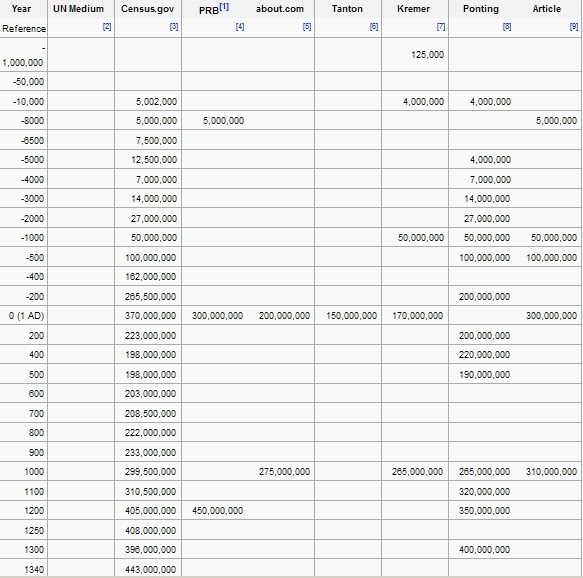 Name:  Population2.jpg
Views: 81
Size:  62.0 KB