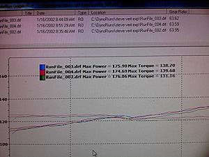 Hondas are for efficiency. If you wanna make power you need an American made v8.-accord-dyno.jpg