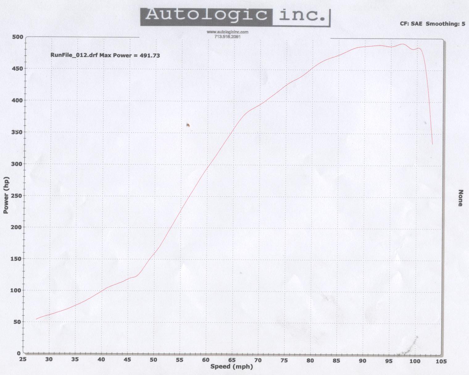 Name:  accorddyno.jpg
Views: 555
Size:  141.0 KB