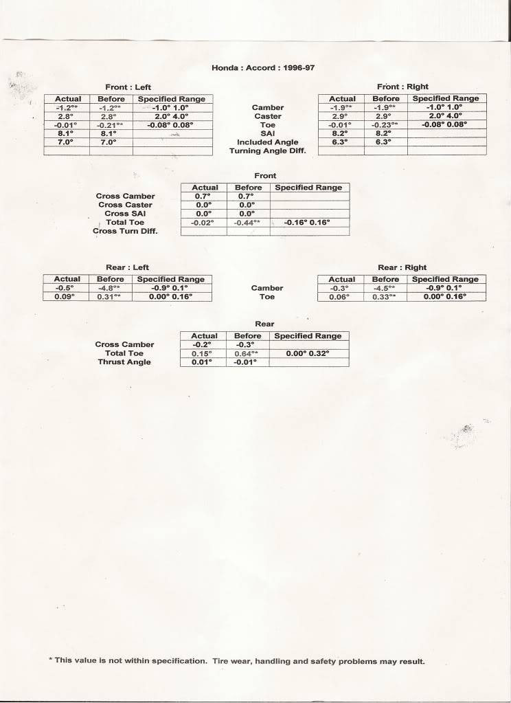 Name:  Camber.jpg
Views: 39
Size:  76.2 KB